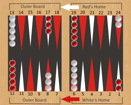Backgammon Initial Board Setup